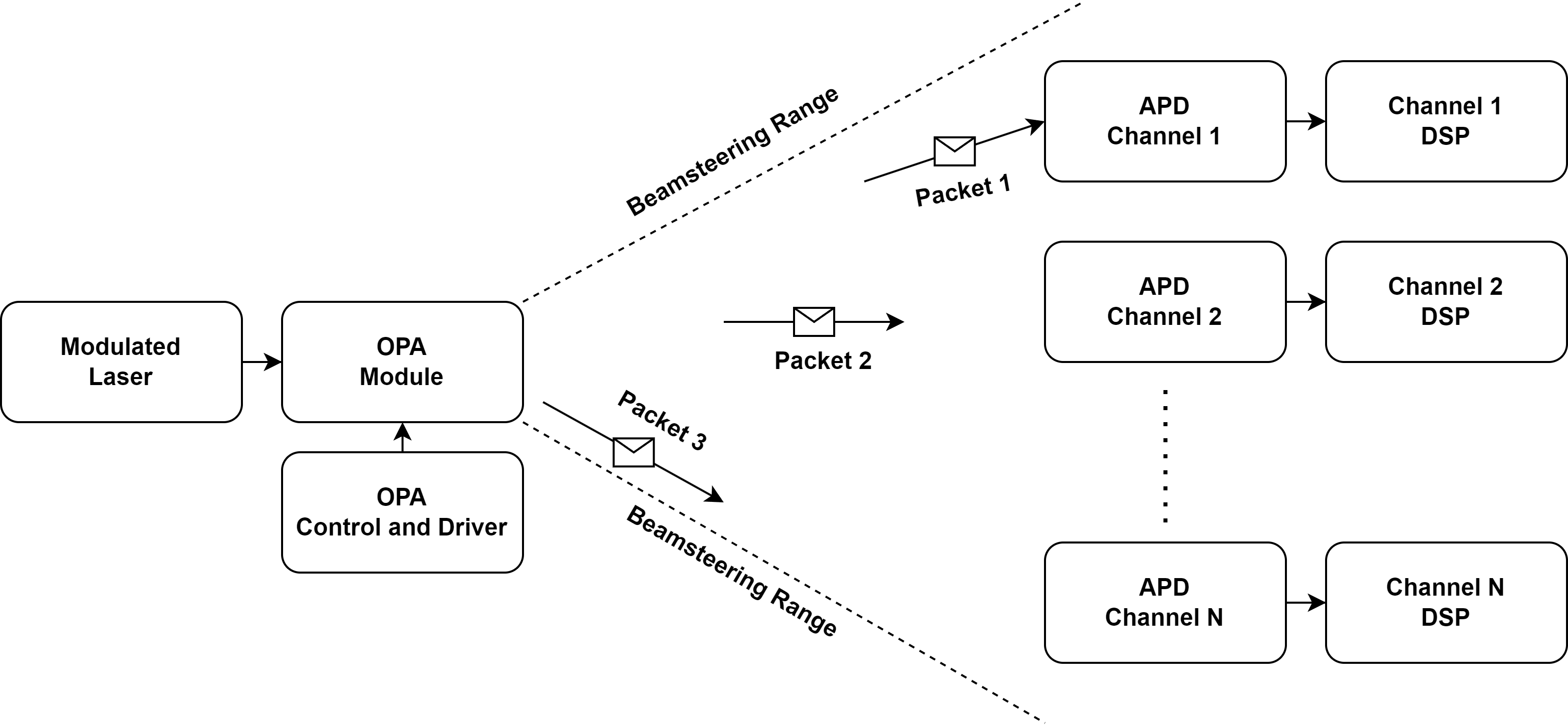 FSOC_Spatial_Multiplexing